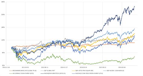 barclays global aggregate index